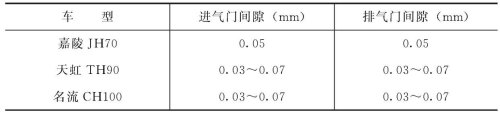 气门间隙标准值？