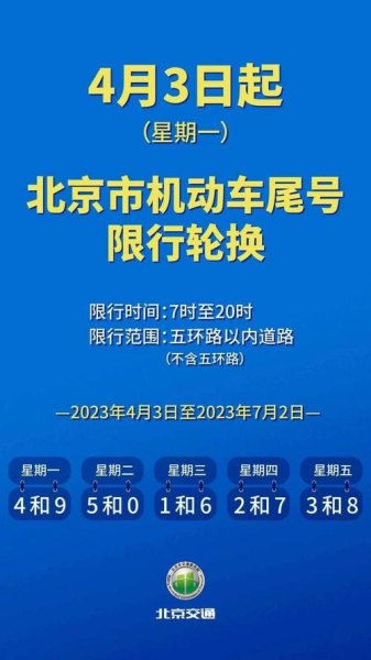 2023北京限号违章怎么处罚的