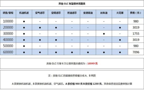 奔驰glc260维修保养成本？