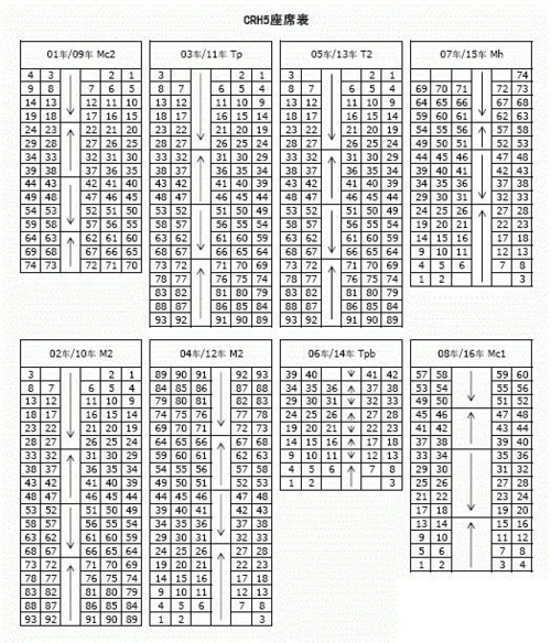 高铁火车座位号分布图硬座