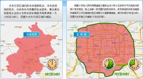 北京限号区域范围？