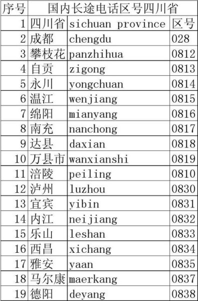 四川省的长途区号是多少？
