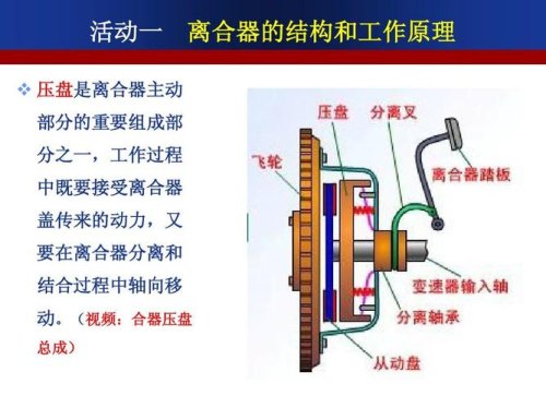 汽车离合器工作原理？