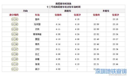 广州公交运营时间最晚？