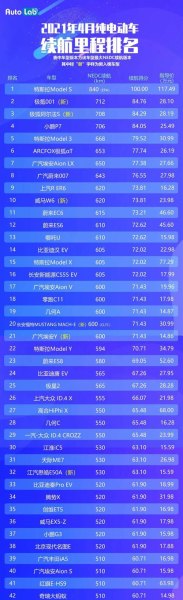 电动汽车续航最长的排名？