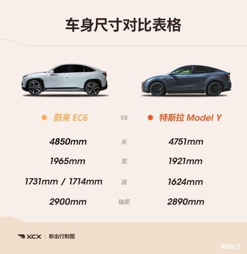特斯拉modely首付50%月供多少? 特斯拉modely首付50%月供多少?