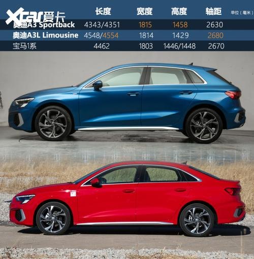 奥迪a3L23款和22款区别? 奥迪a3L23款和22款区别?