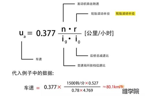 北奔轮边桥速比计算公式？