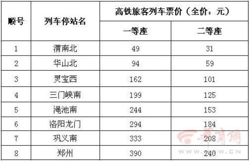 高铁票价是怎么定价？