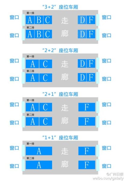 动车g80哪个座位好? 动车g80哪个座位好?