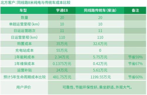 宇通电动客车电机参数？