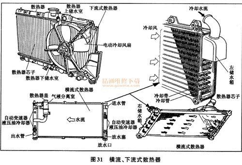 汽车水箱结构图及原理？