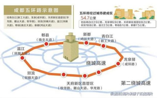 2021国庆成都二绕免费吗? 2021国庆成都二绕免费吗?