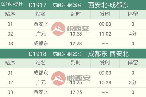 西安到广元高铁走多少时间？