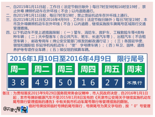 单双号限行尾号是字母的怎么限行 单双号限行尾号是字母的怎么限行