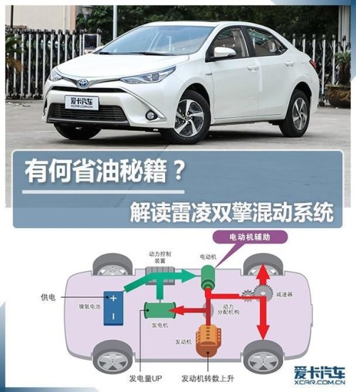 丰田雷凌混动怎么切换汽油模式? 丰田雷凌混动怎么切换汽油模式?