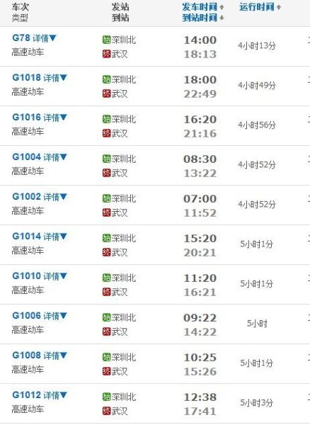 从武汉坐高铁去深圳要多长时间? 从武汉坐高铁去深圳要多长时间?