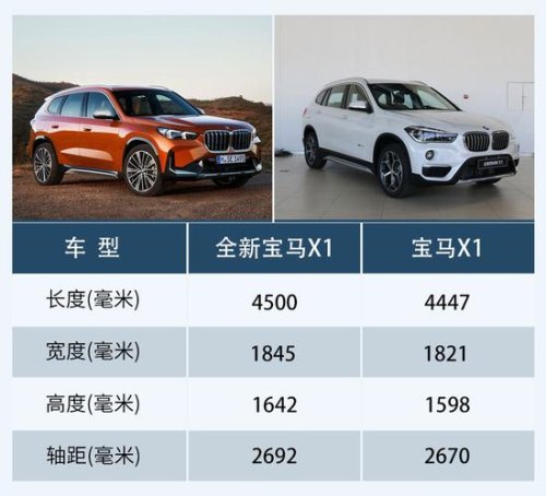 宝马X1尺寸？