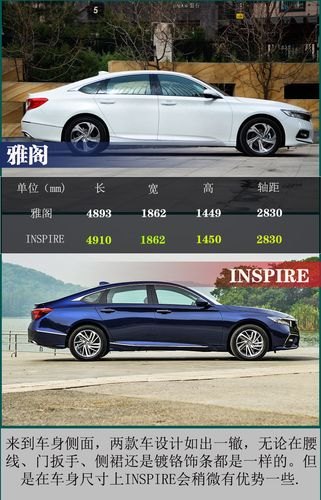 20雅阁顶配参数？