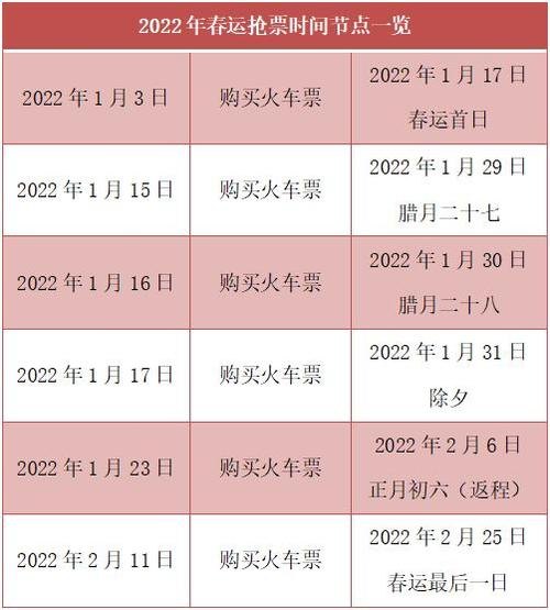2022年春运从什么时候开始