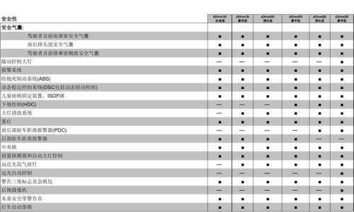 宝马x1配置参数？