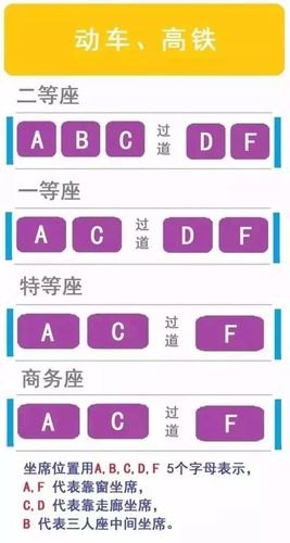 动车座位A B C FE哪个最好？