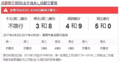 8月8号成都限号吗? 8月8号成都限号吗?