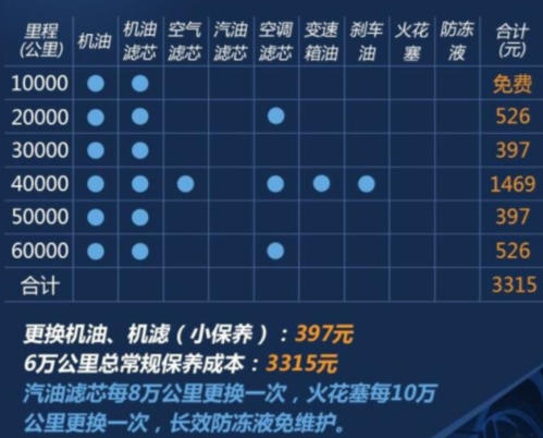 雷凌12t保养周期？