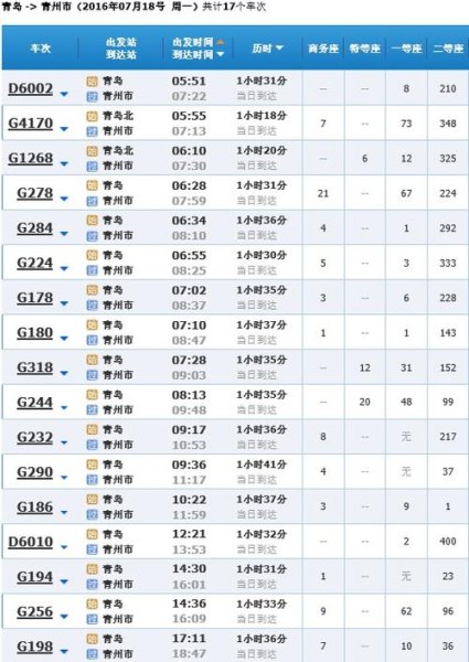 洛阳到青岛坐高铁多少钱? 洛阳到青岛坐高铁多少钱?