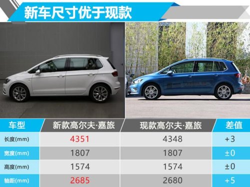 高尔夫嘉旅与高尔夫区别是什么