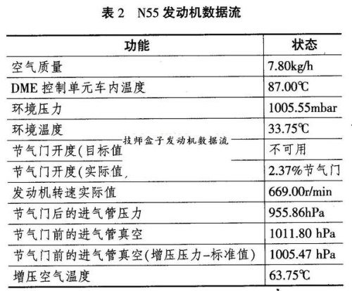 宝马x6数据流正常值？
