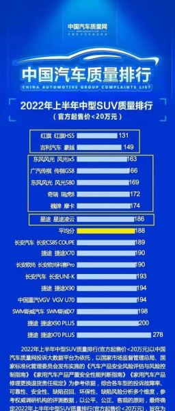 2020年汽车质量最新排行榜