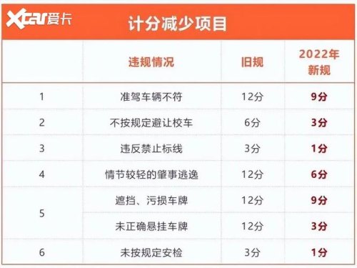 2023新交规超速20%以下罚不罚款