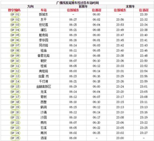 广州地铁票价多少？