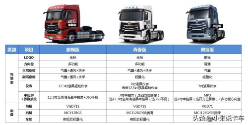 豪沃max潍柴480马力燃气车详解？