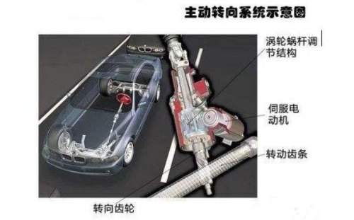 主动转向的好处与坏处？