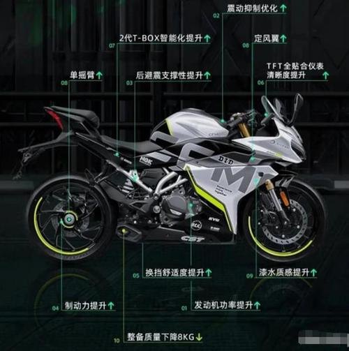 春风250sr多少分贝？