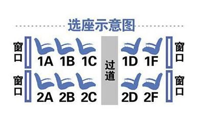 高铁怎么样选正反座位？