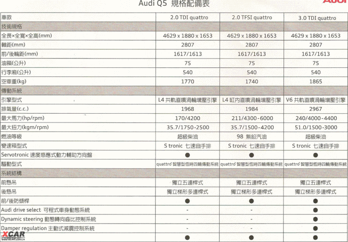 奥迪Q5什么配置？