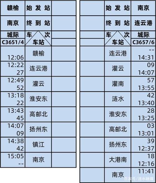 赣榆到苏州高铁时刻表