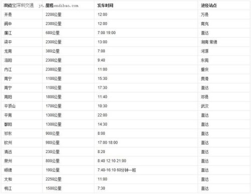 查询长途汽车站时刻表的app