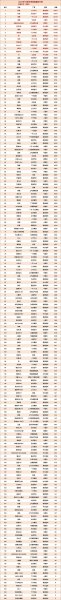 2023年最新轿车销量排行榜
