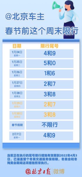 2023年9月3日限行尾号是什么