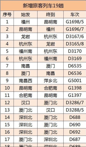 2022全国铁路调图时间? 2022全国铁路调图时间?