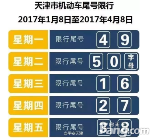 天津忘了车限号开了一天罚多少钱