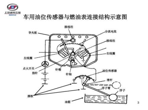 油位传感器故障解决方法？
