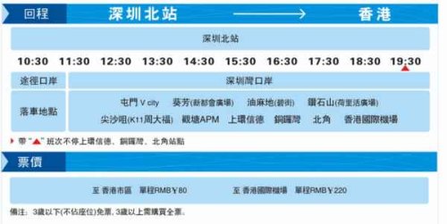 从深圳坐高铁去香港流程 从深圳坐高铁去香港流程