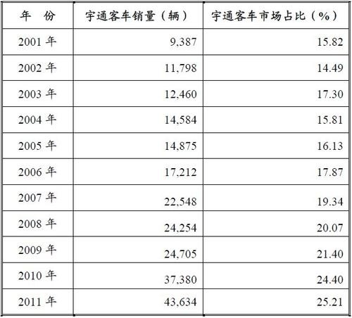 商用客车以辆数为计税依据 商用客车以辆数为计税依据