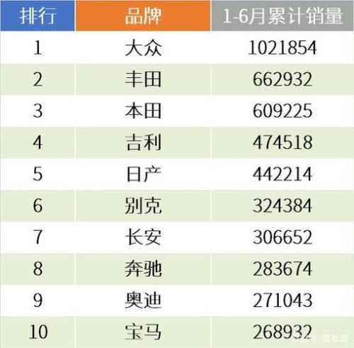 2020豪华品牌销量? 2020豪华品牌销量?