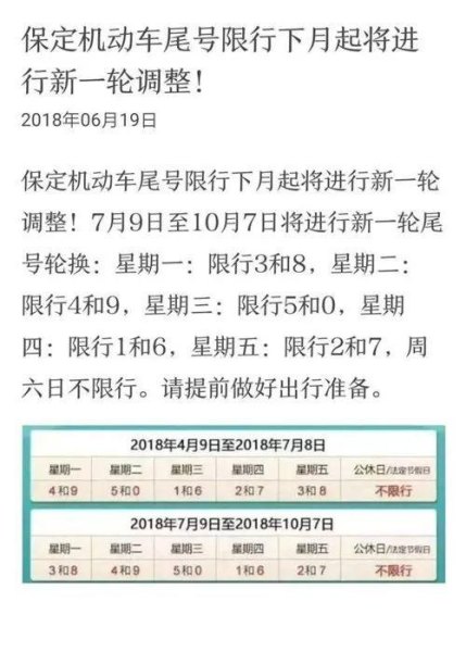 8月14号保定限号吗？